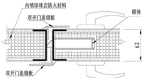 `固盾钢质甲级双开防火门盖缝板示意图`